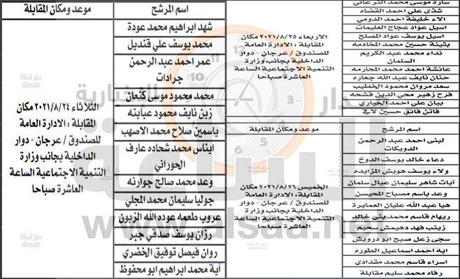 للعمل على حساب المشاريع المؤقتة بصندوق