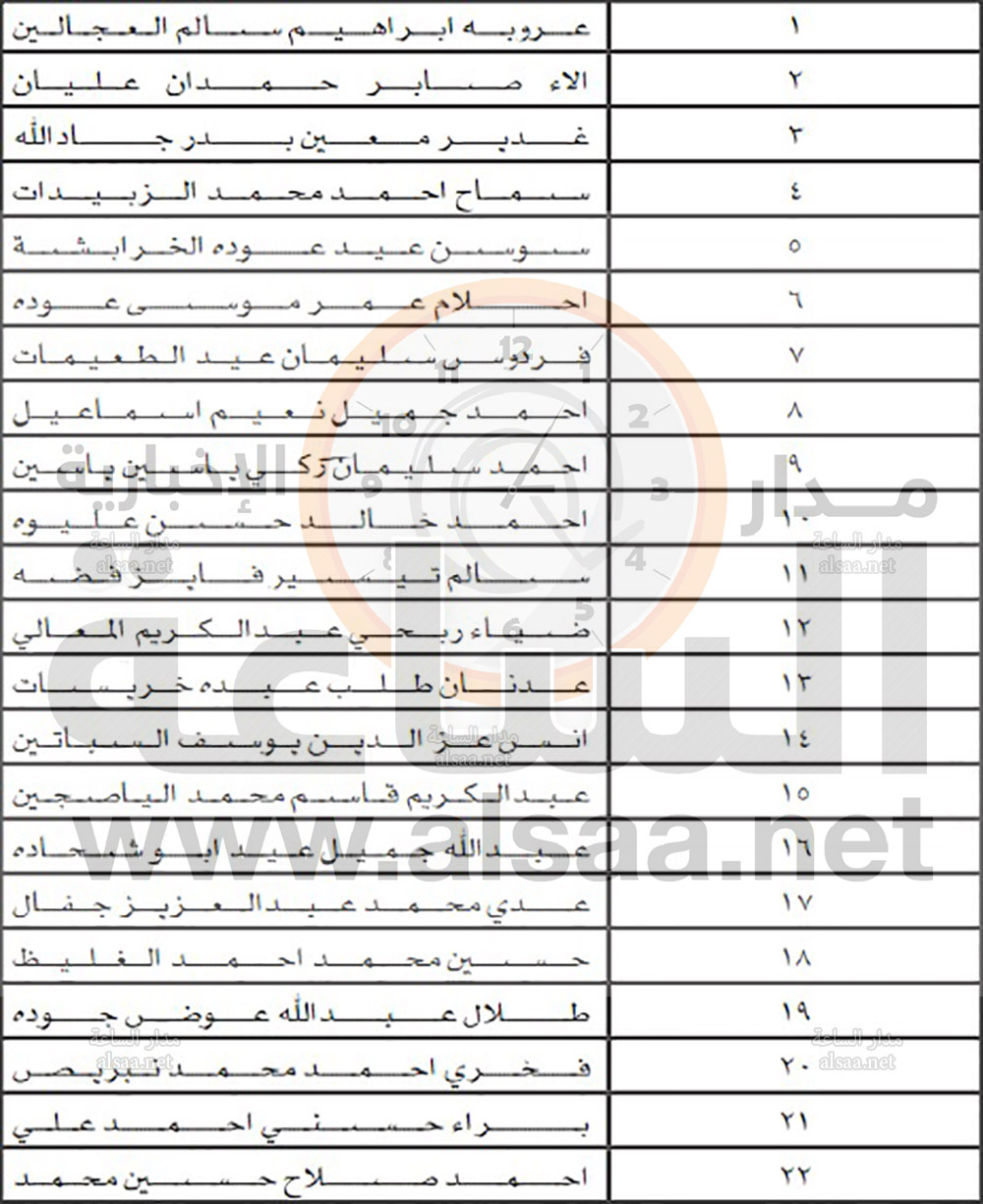 مستشفى الجامعة الاردنية يدعو لمقابلات (أسماء)