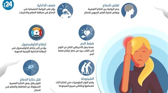 إنفوغراف: 6 تأثيرات غير متوقعة للتوتر