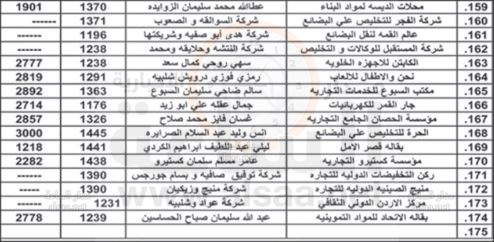 مهم لمالكي أسماء تجارية (أسماء)
