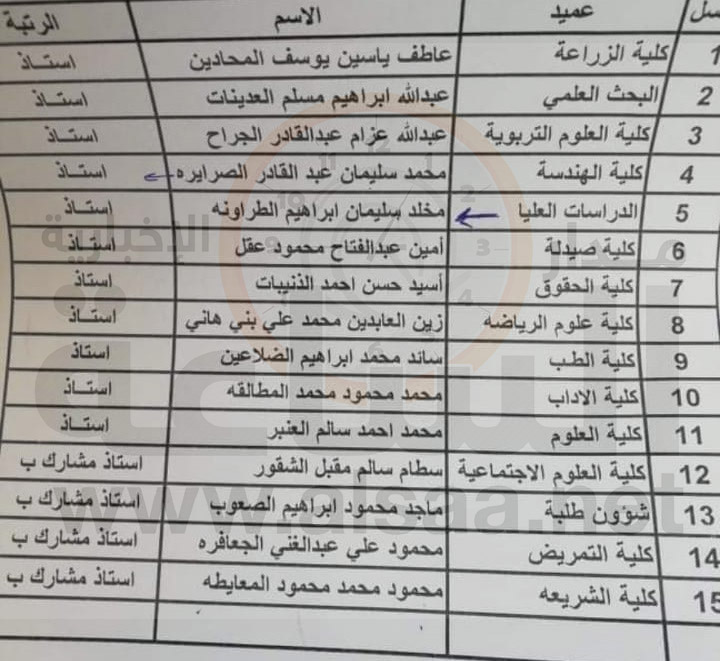 الهروط نائبا لرئيس مجلس امناء مؤتة..