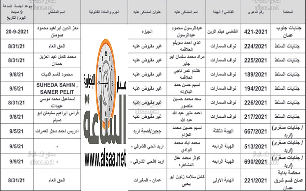 مذكرات تبليغ مواعيد جلسات محاكمة لمشتكى
