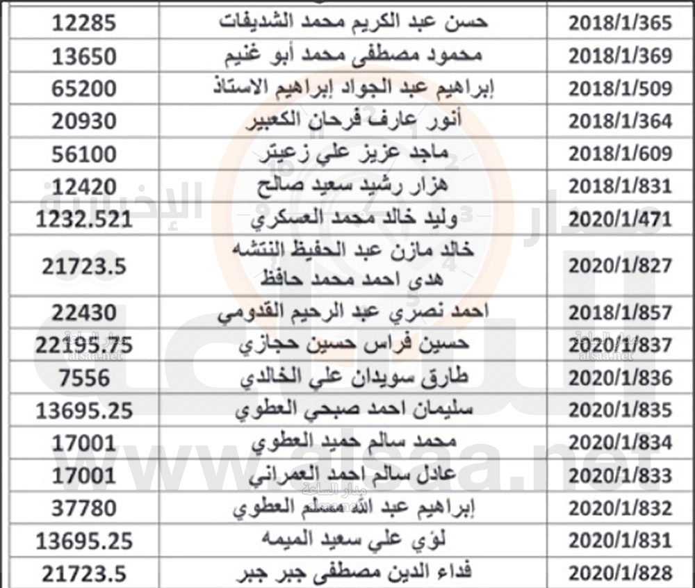 قرارات صادرة عن الوزير.. اذا لم