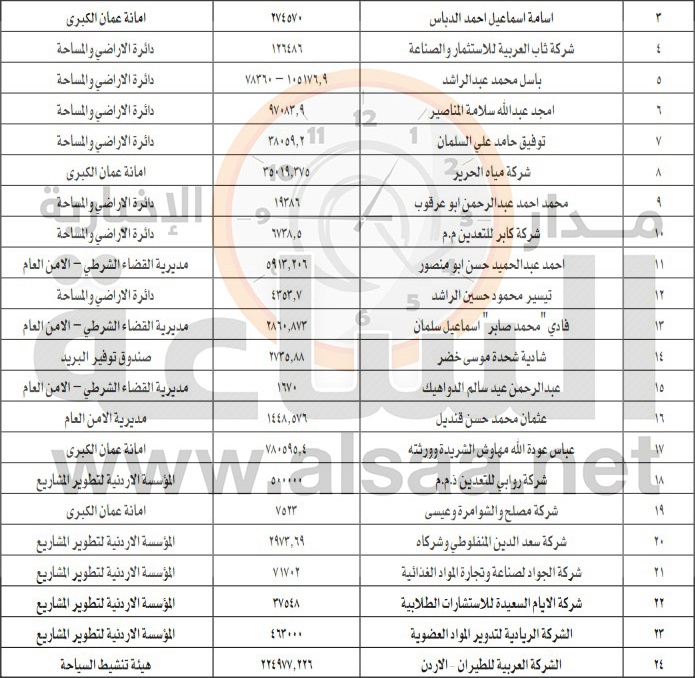 الأمن العام والقضاء الشرطي والاراضي والأمانة