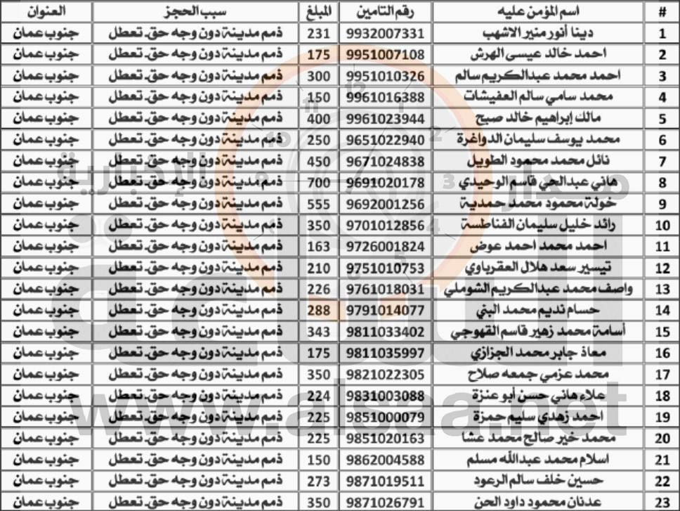 مطالبات مالية على أردنيين (أسماء)