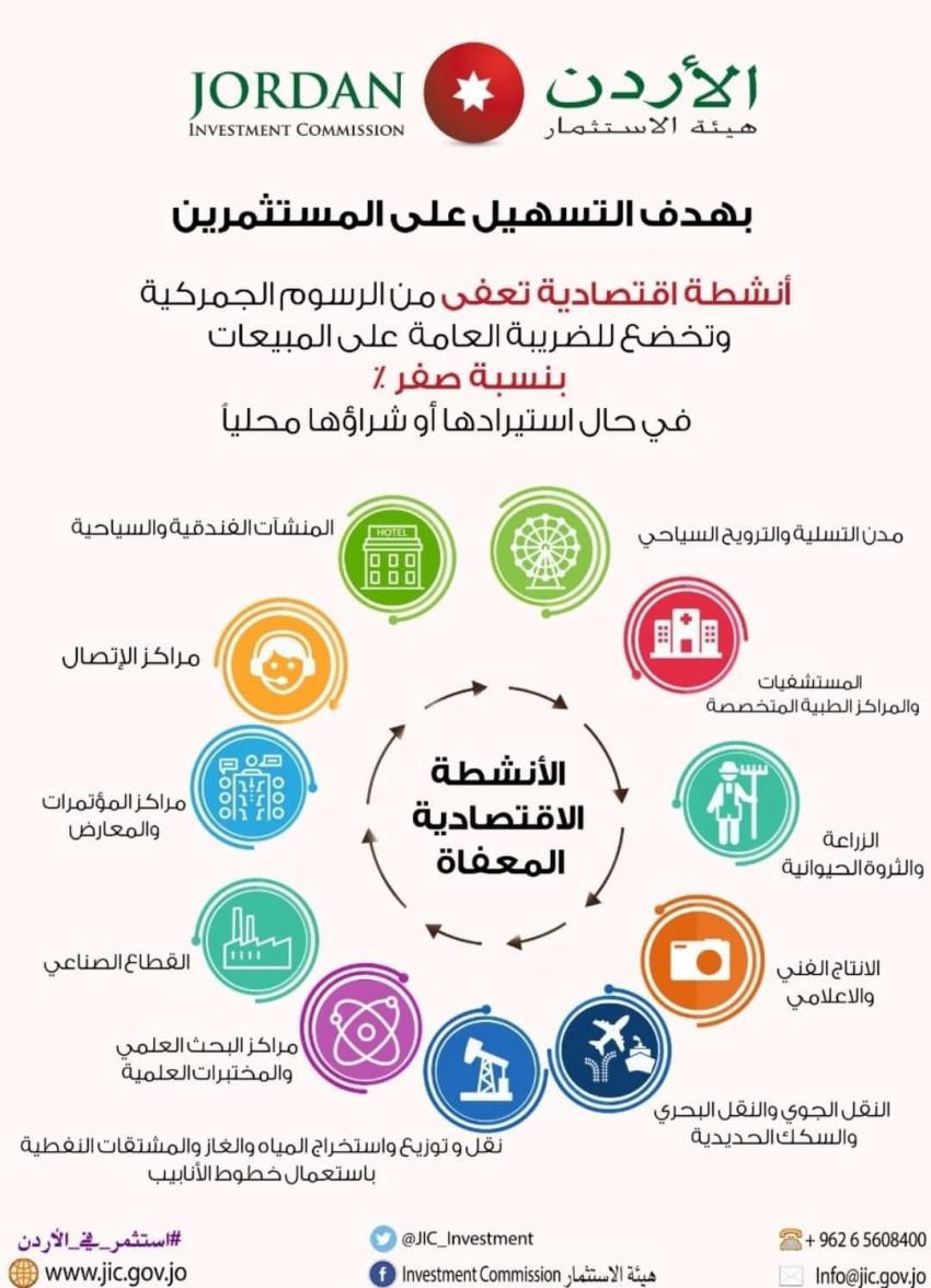 أنشطة اقتصادية معفاة من الرسوم الجمركية