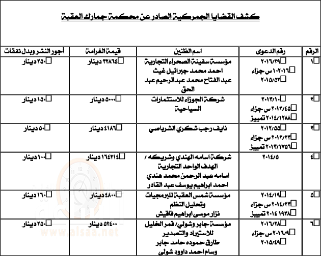 مطلوبون لـ جمارك العقبة (أسماء)