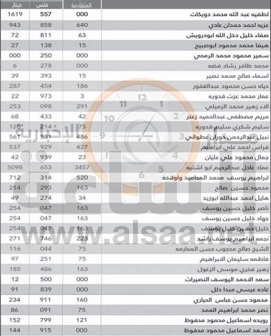 لمن يعرفهم.. أموال أردنيين ستؤول إلى