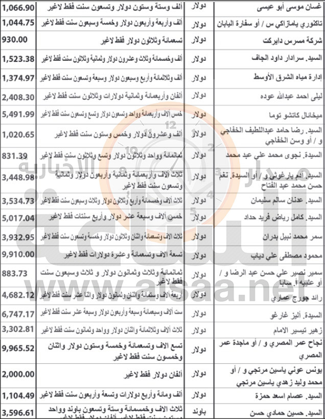 لمن يعرفهم.. أموال مئات الأردنيين ستؤول
