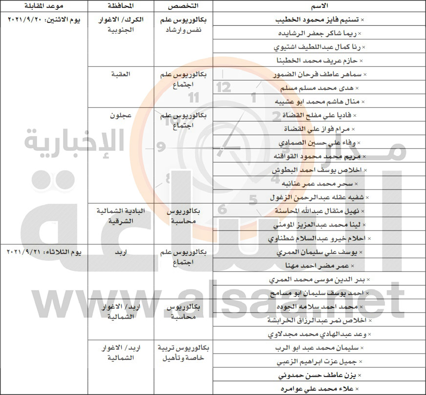 التنمية الاجتماعية تطلب هؤلاء للتعيين (أسماء)