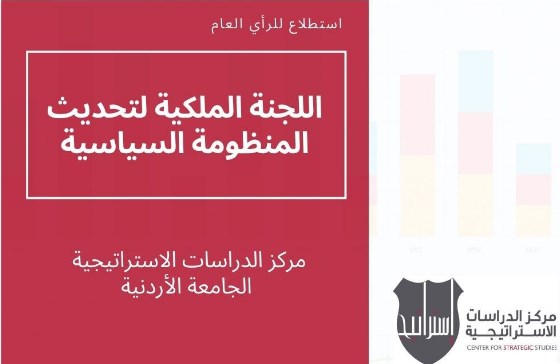 استطلاع رأي: 32% من الأردنيين يثقون