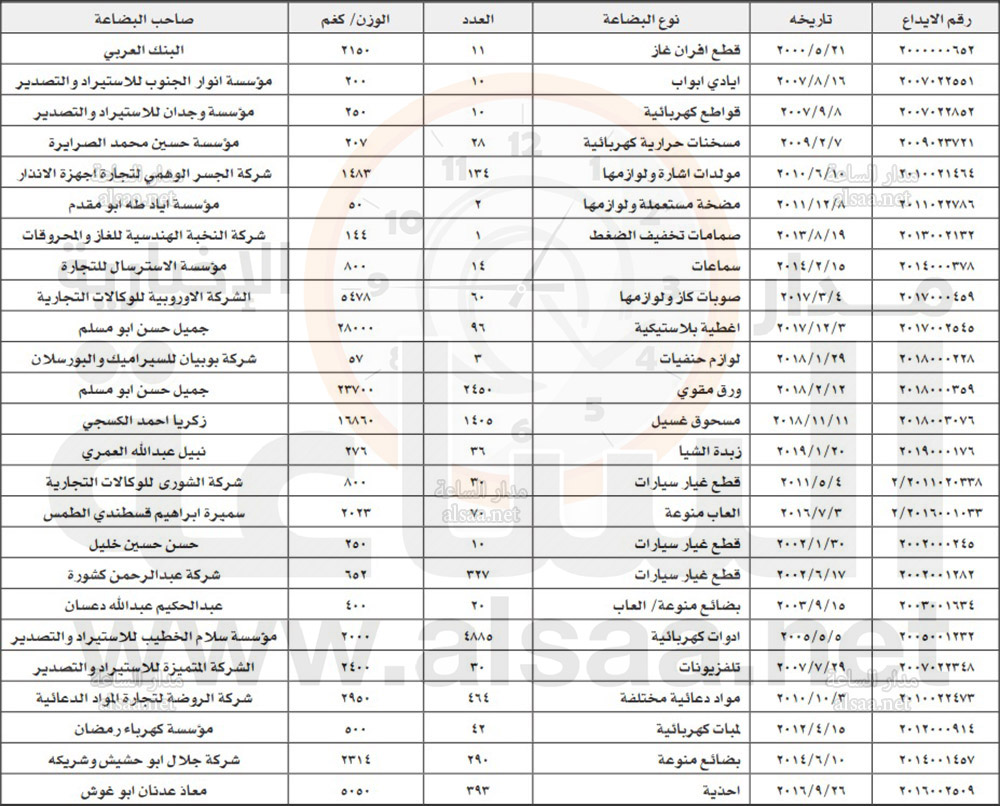 من إدارة المنطقة الحرة: سيتم بيع