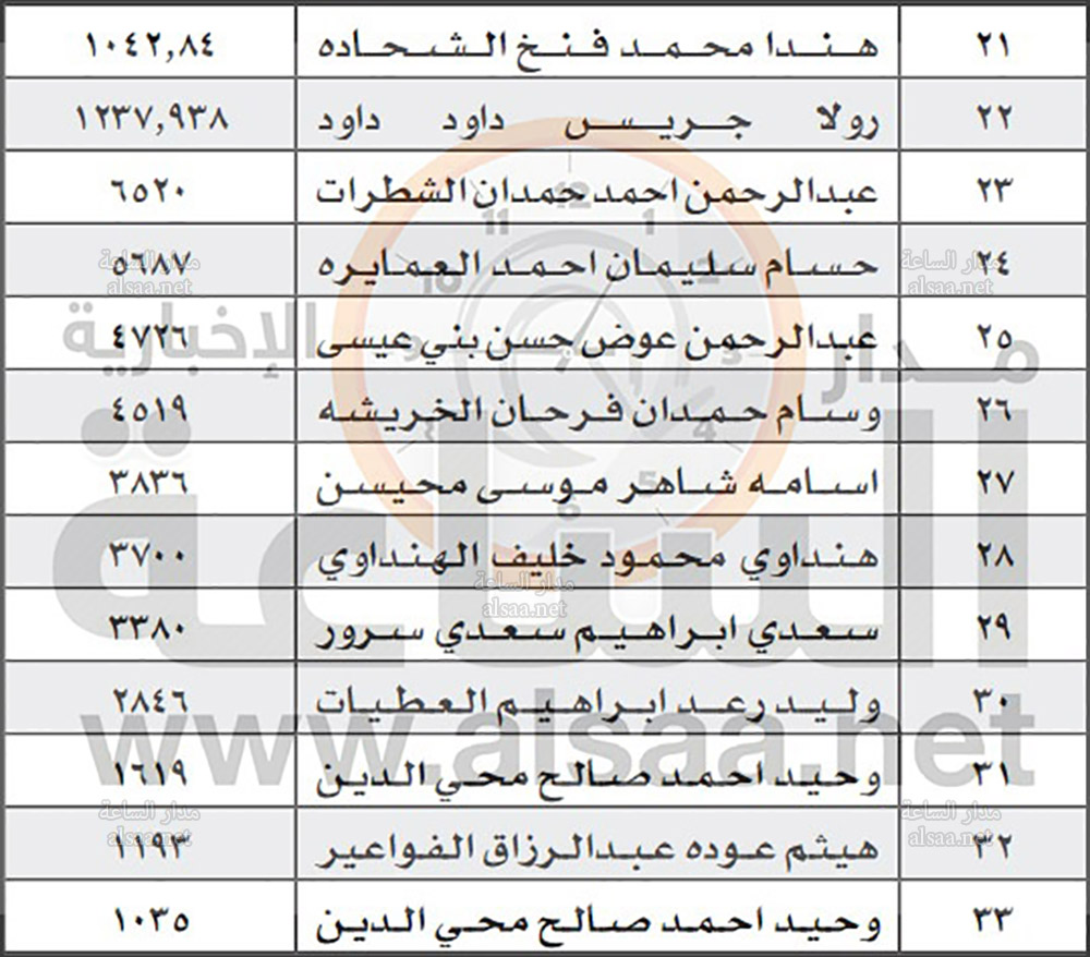 عملا بأحكام قانون تحصيل الأموال العامة