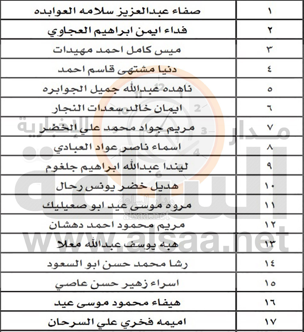 للتعيين في مستشفى الجامعة الاردنية (أسماء)
