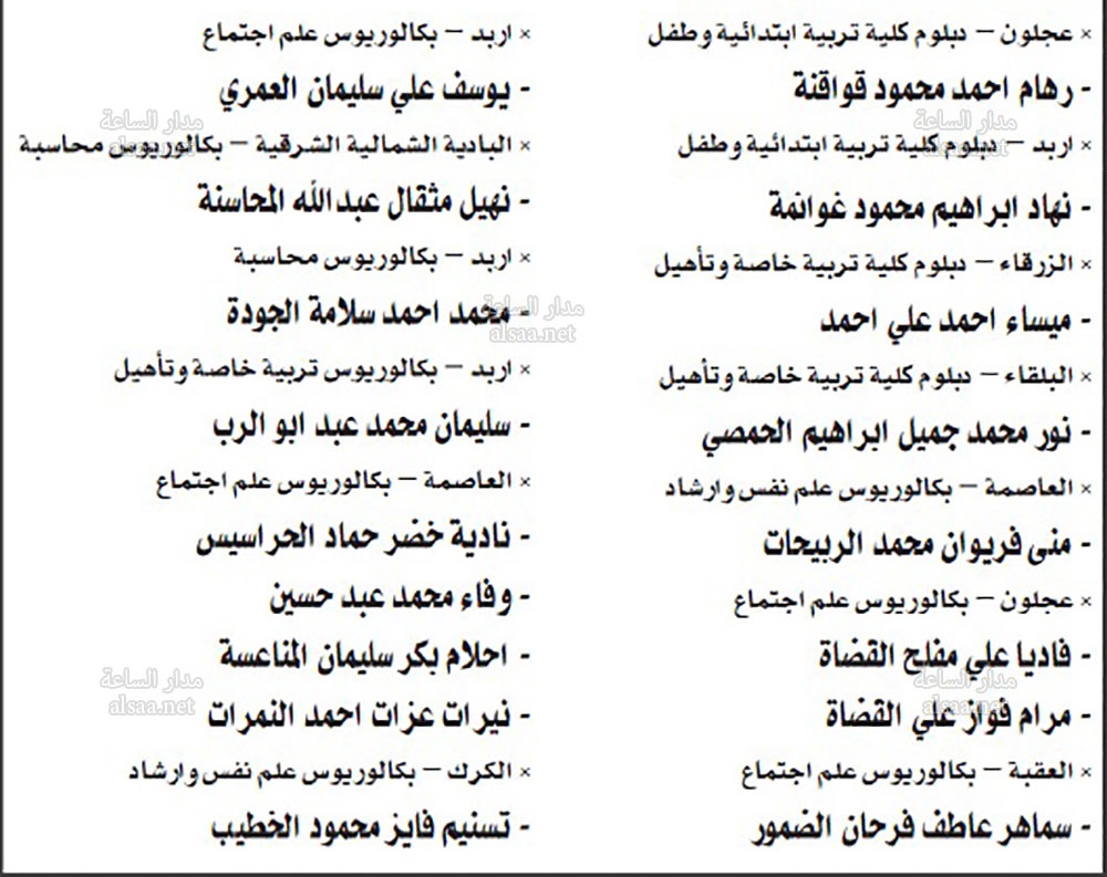 من التنمية الاجتماعية وبلدية السلط (أسماء)