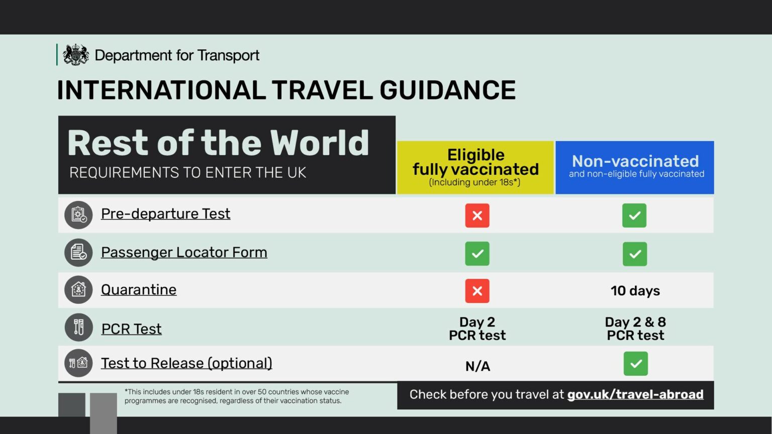 لا عزل للأردنيين المطعمين بلقاحات محددة