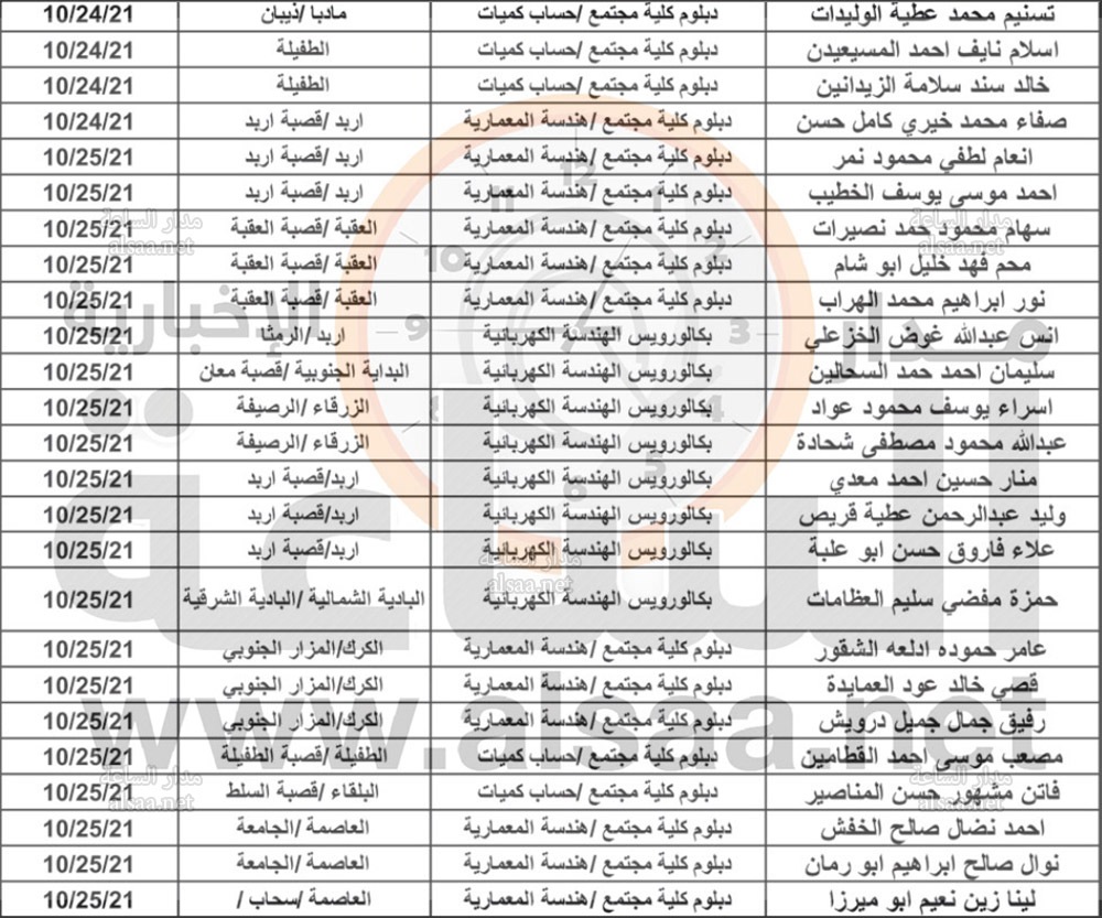 وزارة التربية تنشر دفعة جديدة (أسماء)