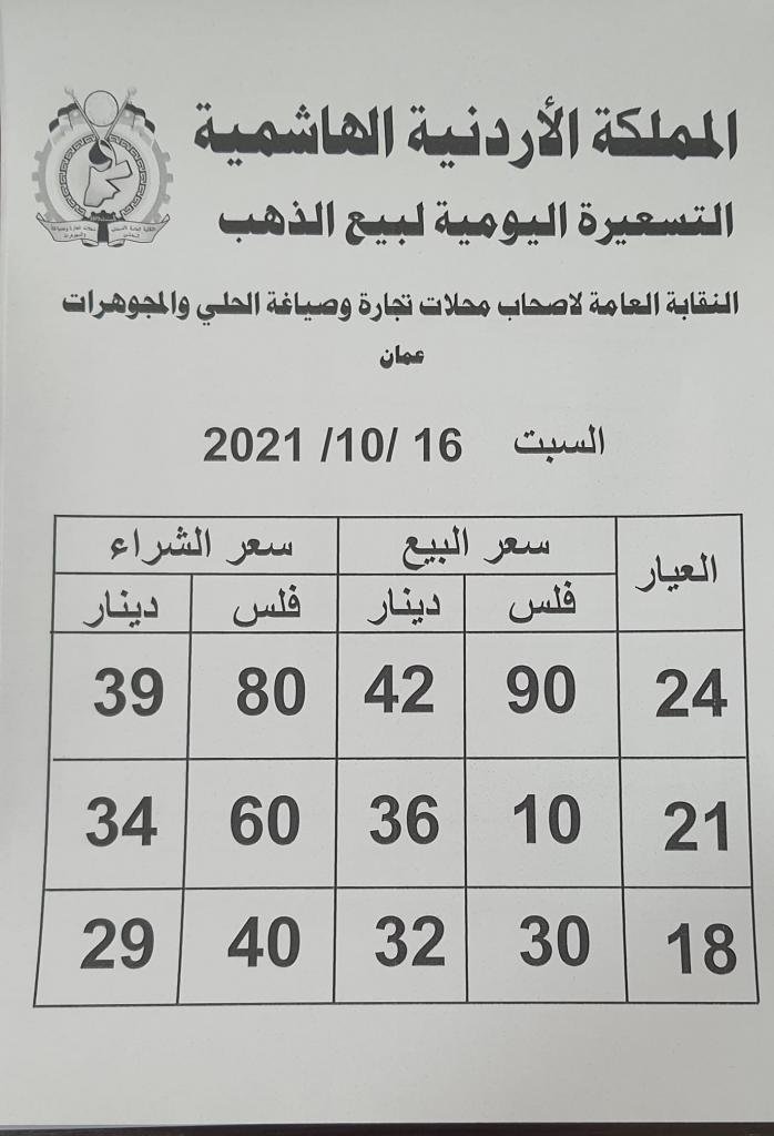 أسعار الذهب في الأردن ليوم السبت