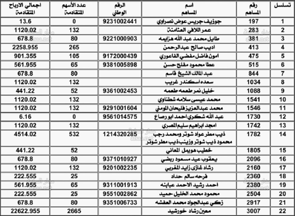لمن يعرفهم.. أموال لأردنيين في الكهرباء