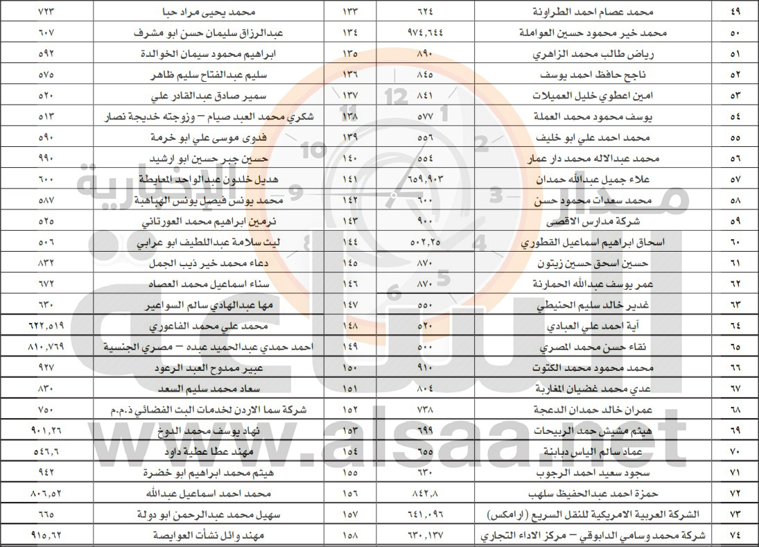 مديرية الاموال العامة تطالب أردنيين (أسماء)