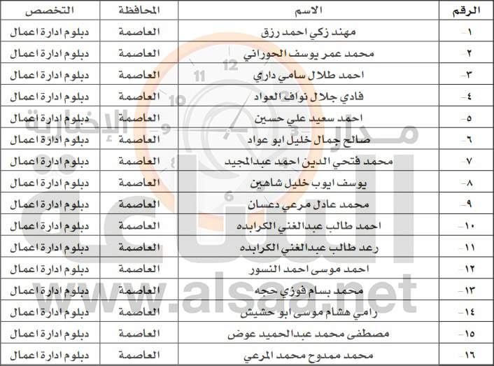 لمراجعة دائرة قاضي القضاة (أسماء)