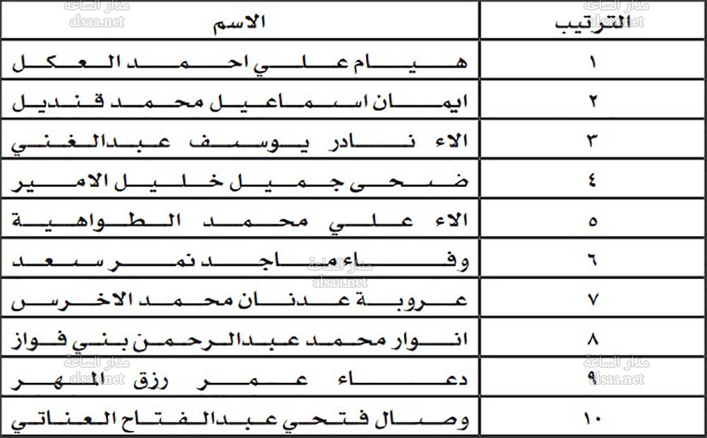 لمقابلات بمستشفى الجامعة الاردنية (أسماء)