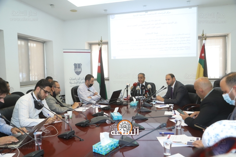 استطلاع رأي: 67 % من الاردنيين