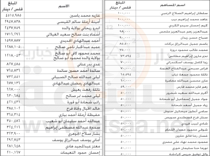 لمن يعرفهم.. أموال لأردنيين ستؤول إلى