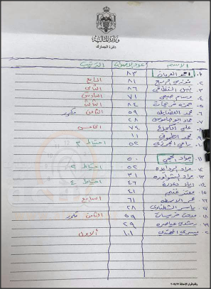 العرمان رئيسا لنادي موظفي الجمارك