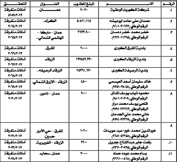 راجعوا.. ‘الأموال العامة‘ (أسماء)
