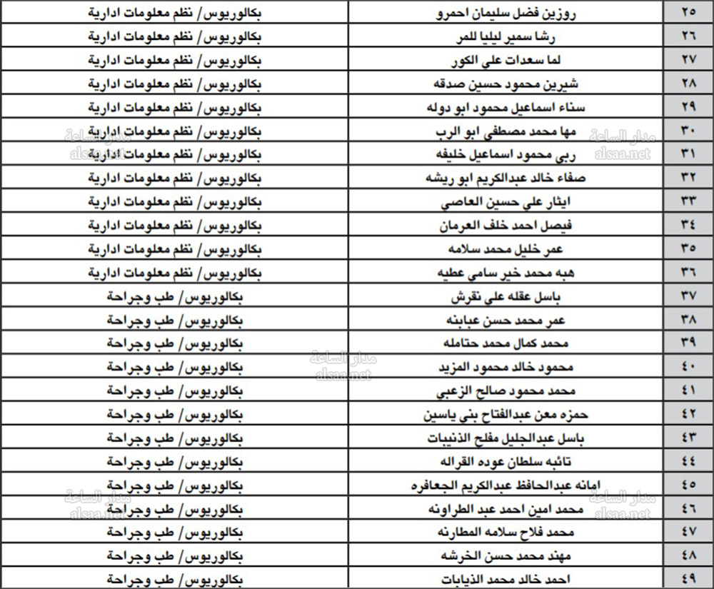 للتعيين في وزارة الصحة (أسماء)