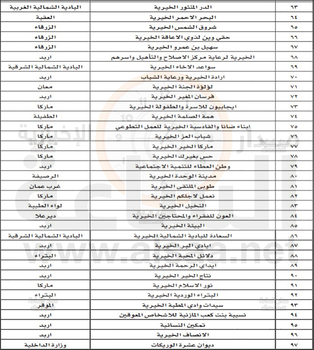 من وزارة التنمية إلى جميع الدائنين