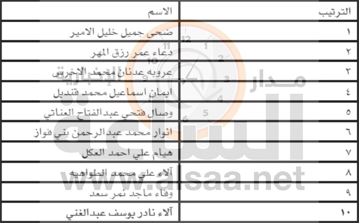 للتعيين في مستشفى الجامعة الاردنية (أسماء)