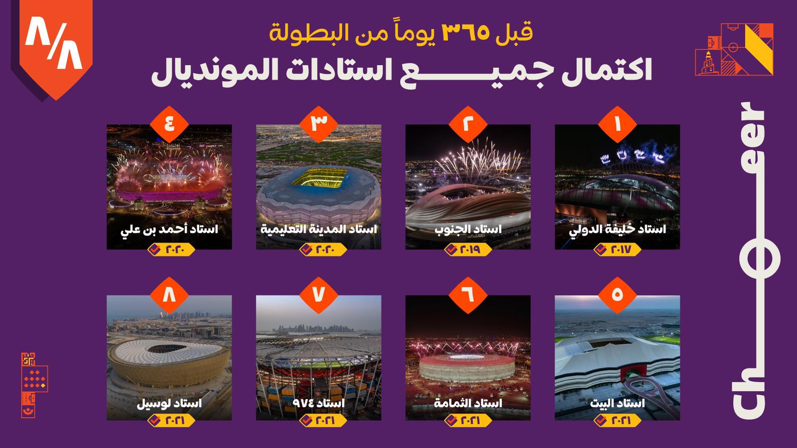 عام على مونديال قطر 2022.. استعدادات