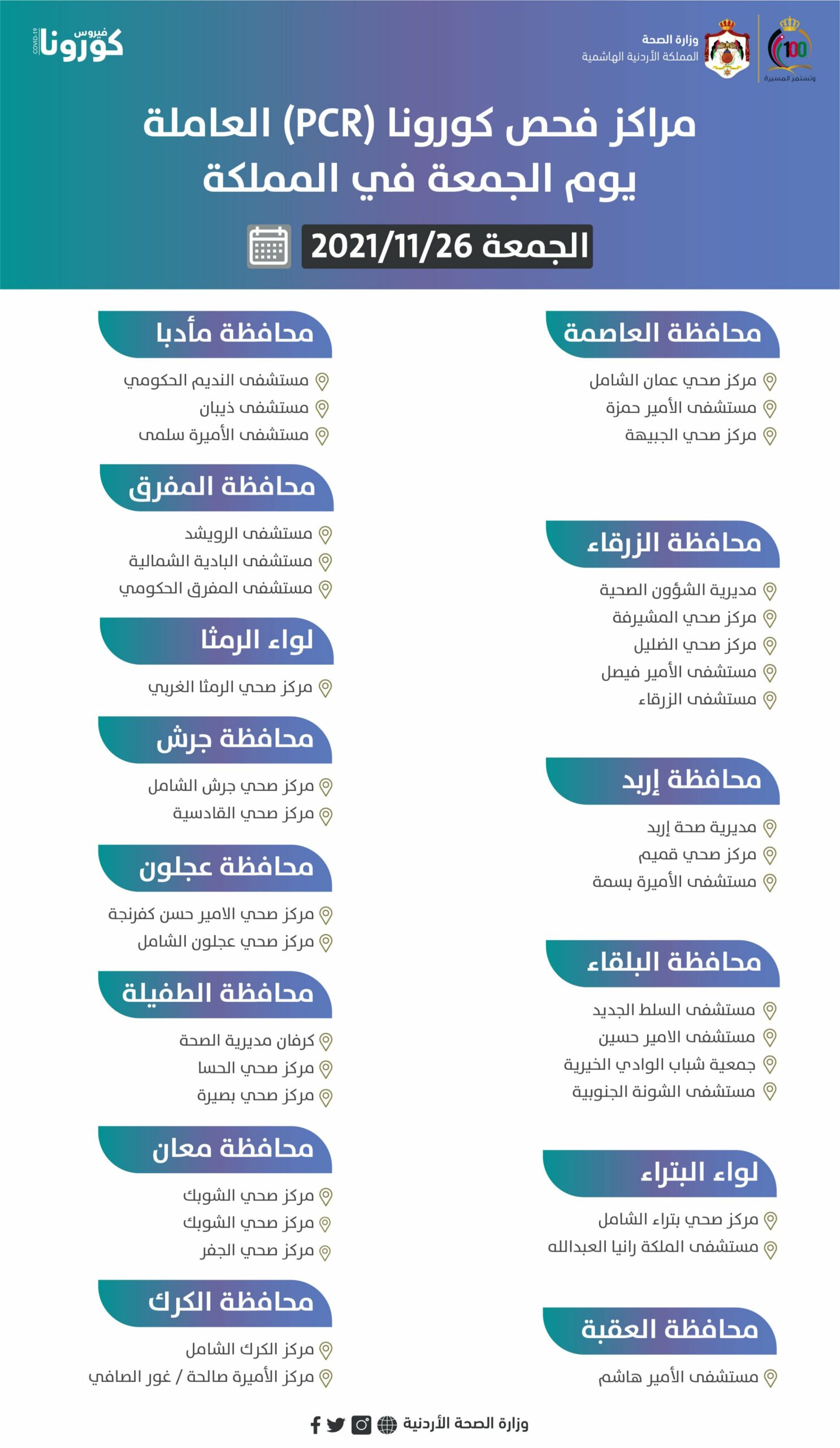 مراكز فحص كورونا ليوم الجمعة (أسماء)