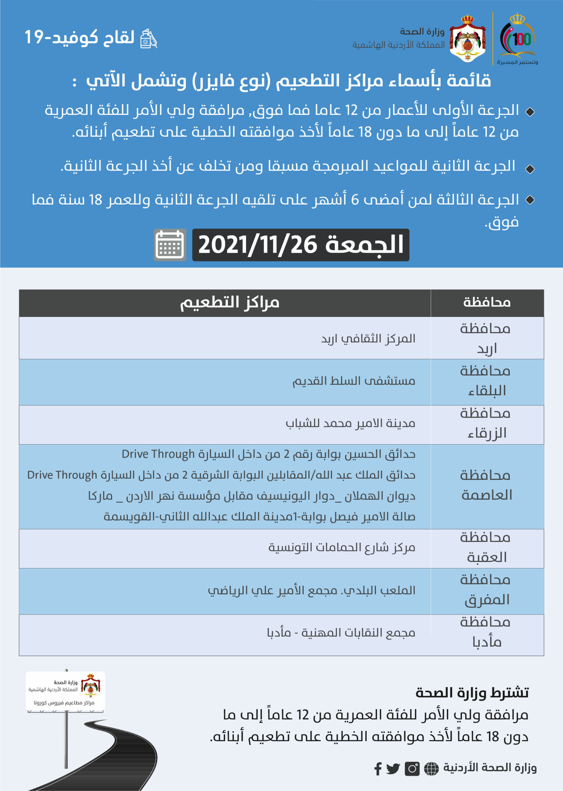 مراكز التطعيم ليوم الجمعة (أسماء)
