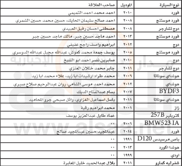 مدير جمرك عمان إلى هؤلاء: راجعونا