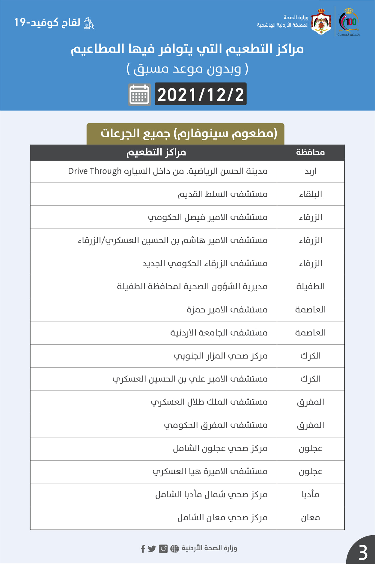 مراكز إعطاء مطاعيم كورونا الخميس (أسماء)