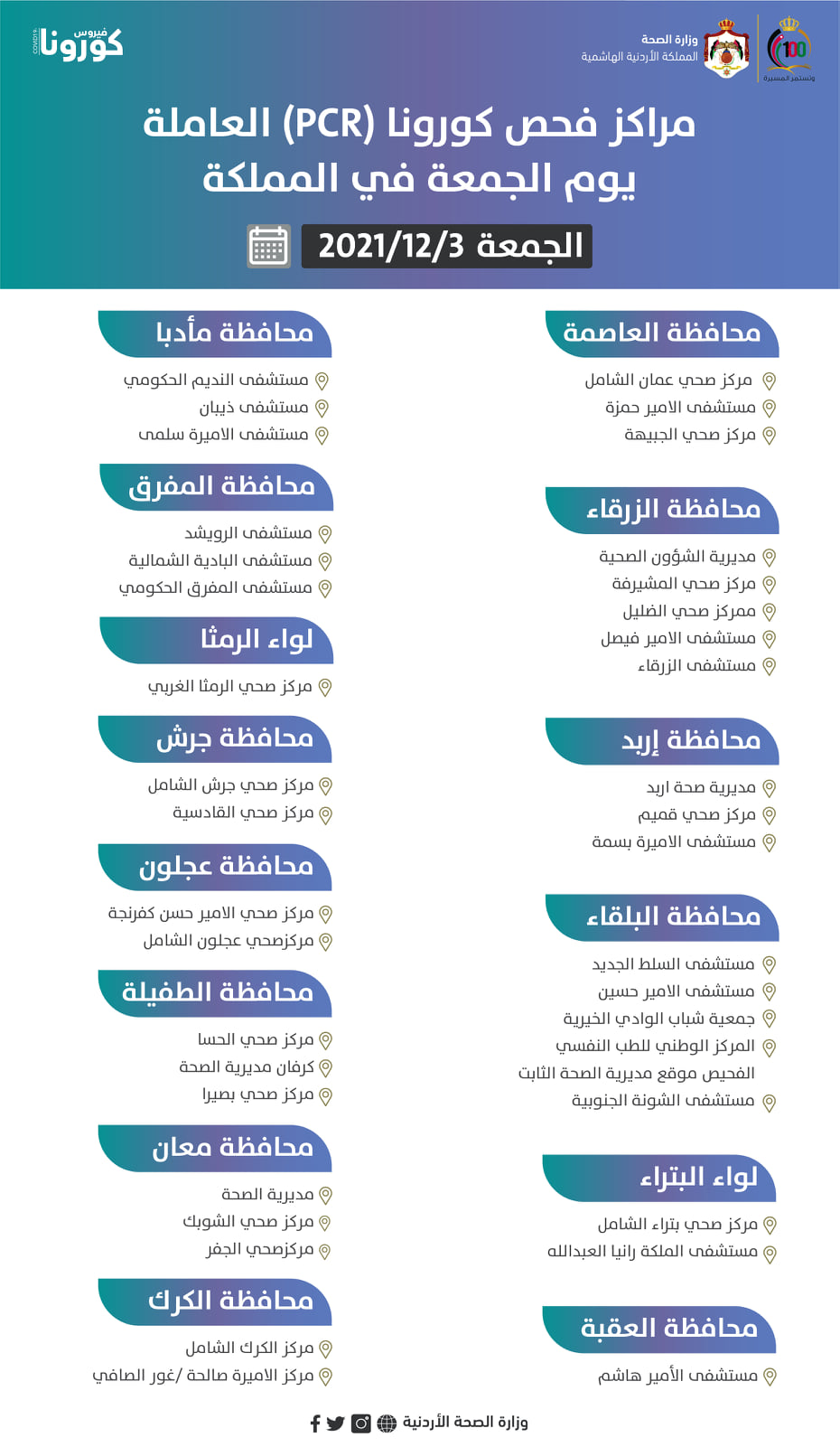 مراكز فحص كورونا الجمعة (أسماء)