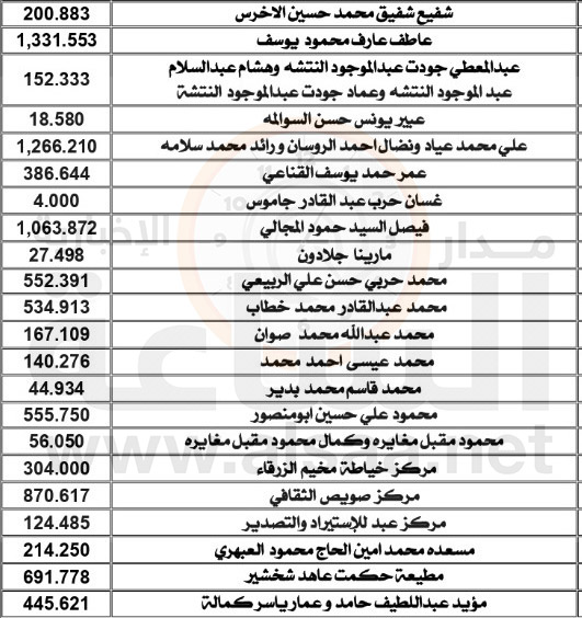 لمن يعرفهم.. أموال أردنيين ستؤول نهائيا