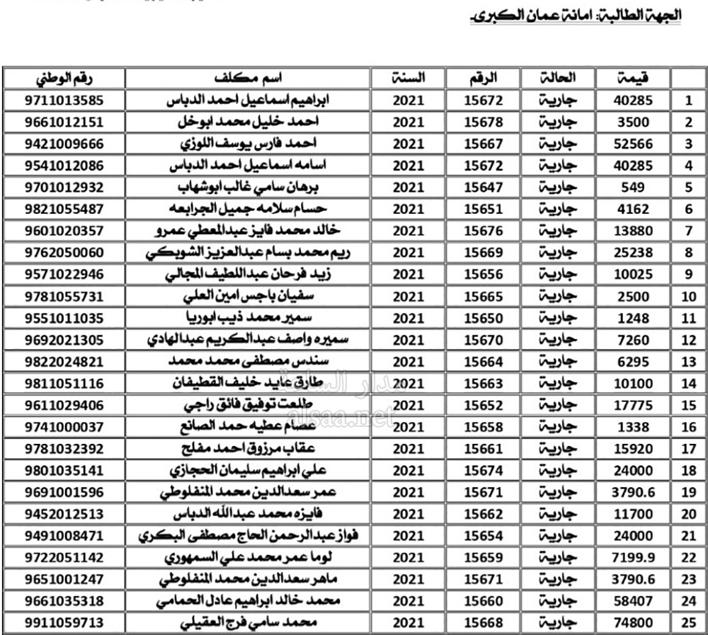 وزارات التربية والتعليم العالي والاشغال وأمانة