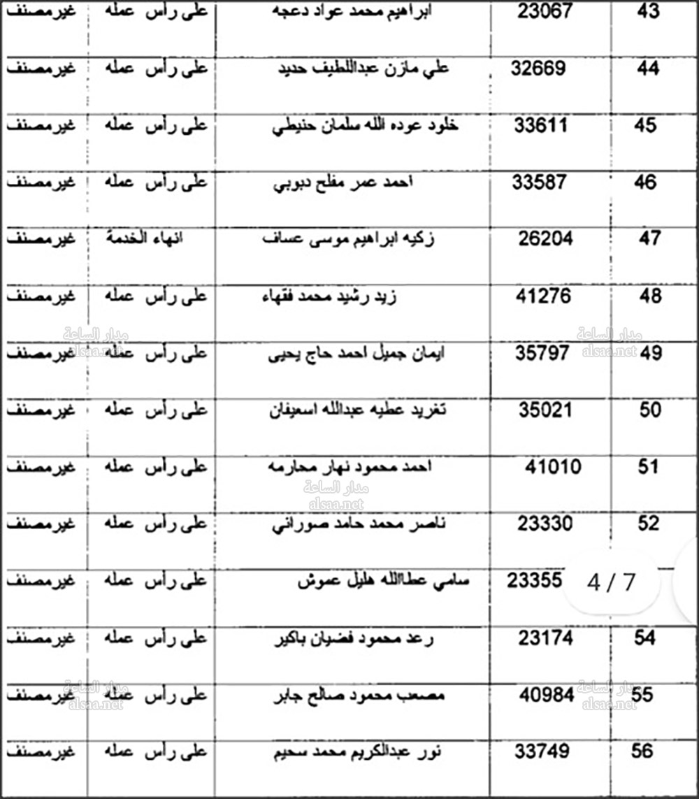صندوق إسكان موظفي الامانة يصدر دفعة
