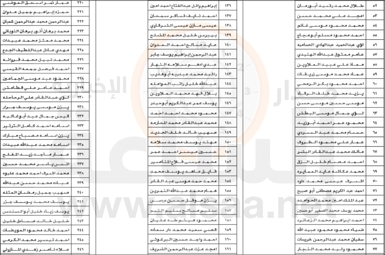 دائرة الاحصاءات تدعو المئات لمقابلات للعمل
