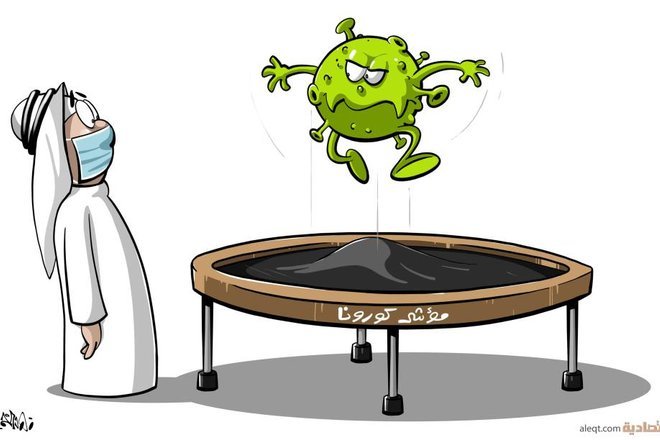 مؤشر كورونا