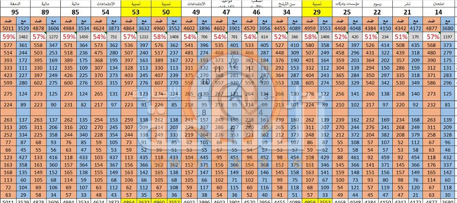 «المهندسون الأردنيون» يصوتون بـ«لا» و«الإخوان المسلمين»