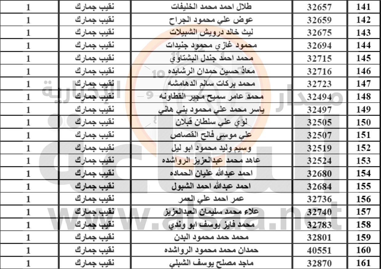 ترفيعات لـ 404 ضباط وضباط صف