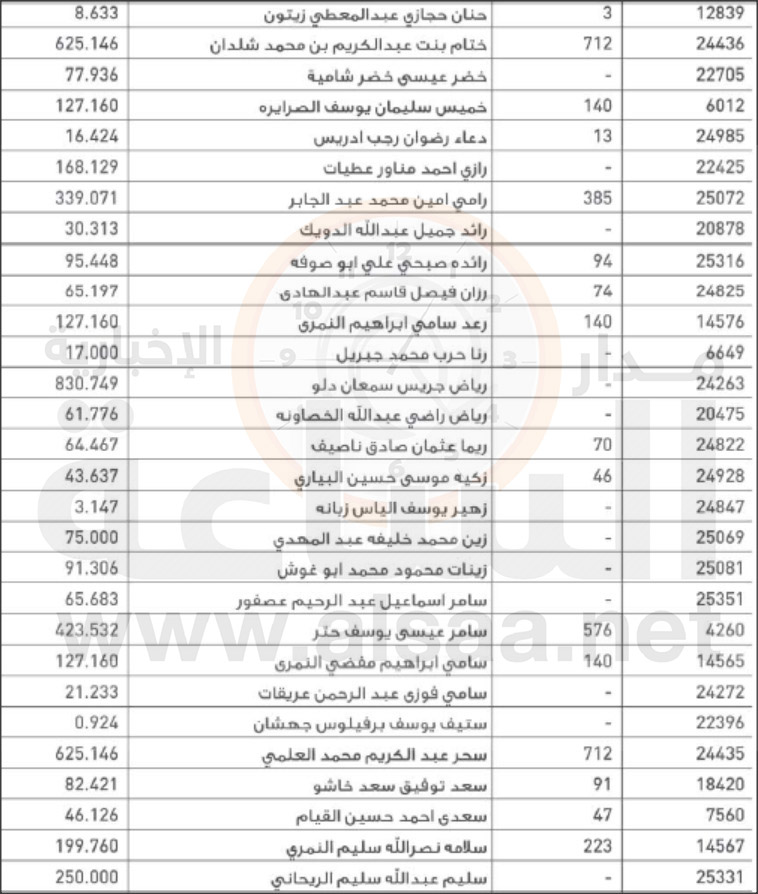 لمن يعرفهم.. أموال أردنيين ستؤول إلى
