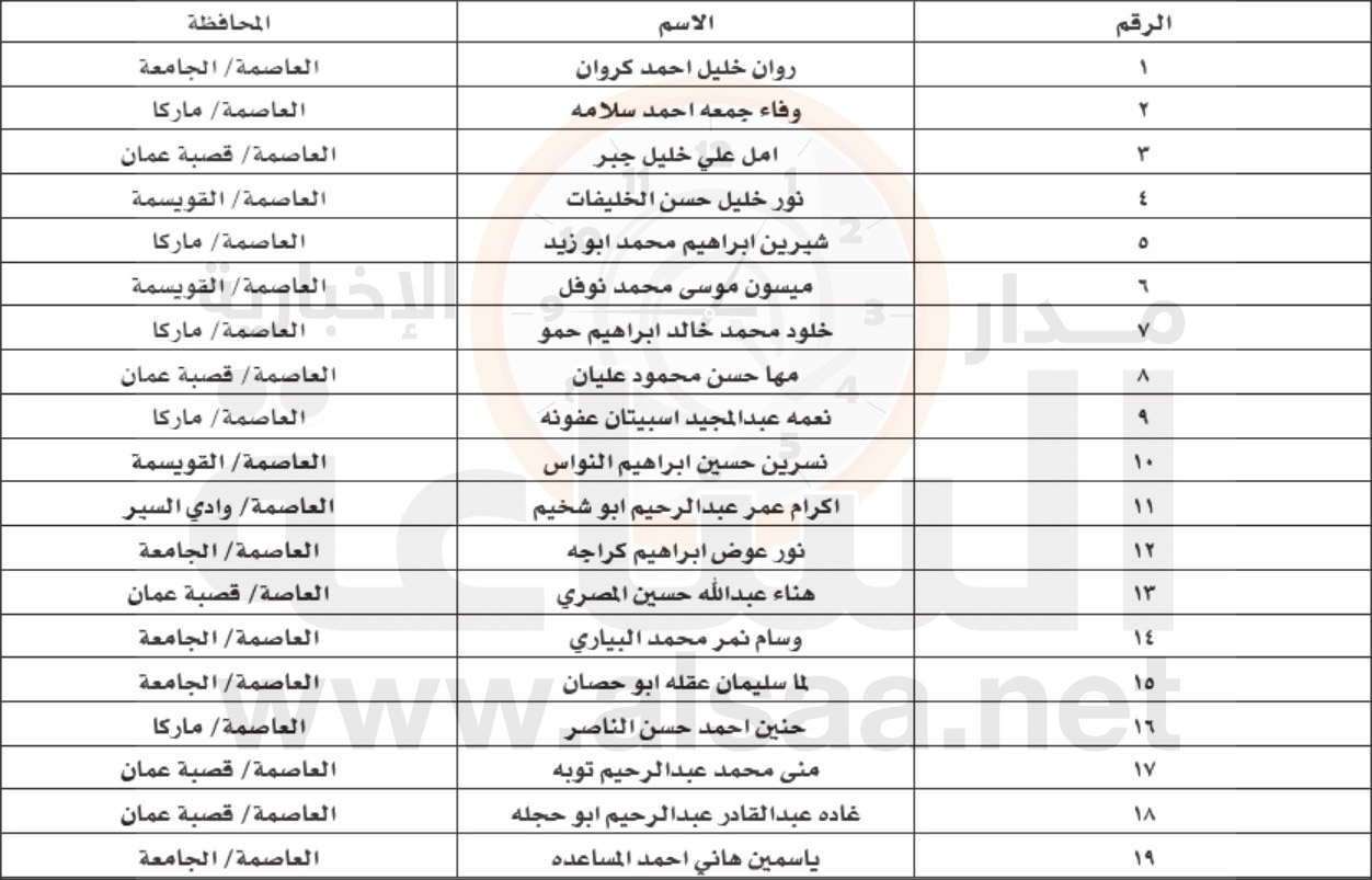 لاستكمال اجراءات التعيين في الأراضي (أسماء)