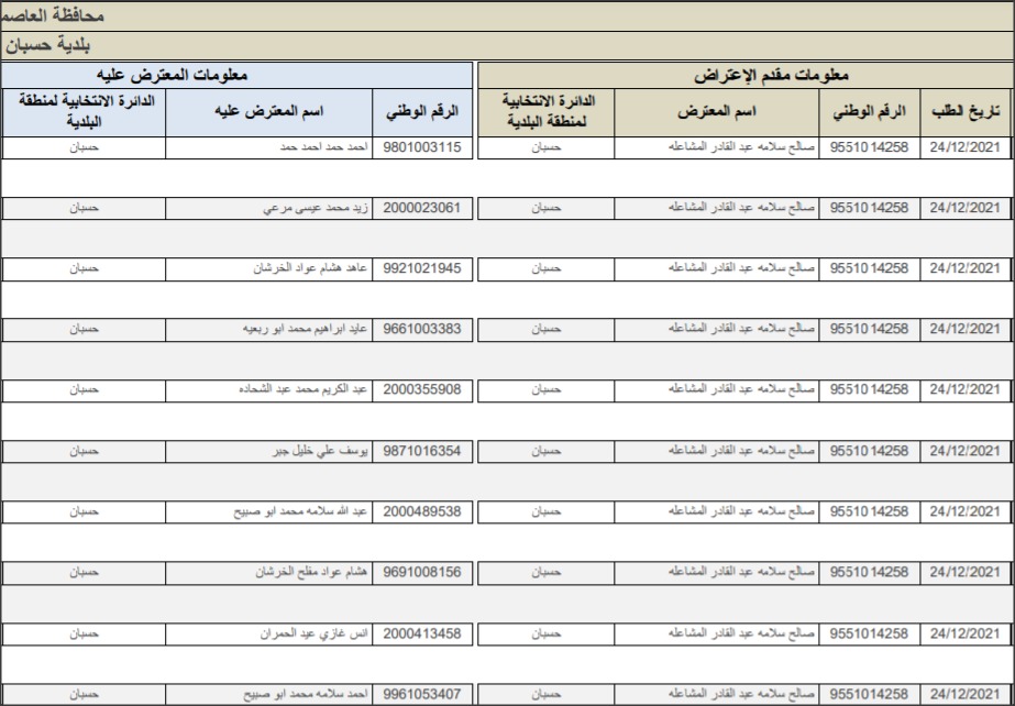 المستقلة للانتخاب تنشر نتائج طلبات الاعتراض