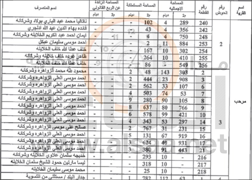 مدير الأراضي: سأتقدم إلى مجلس الوزراء